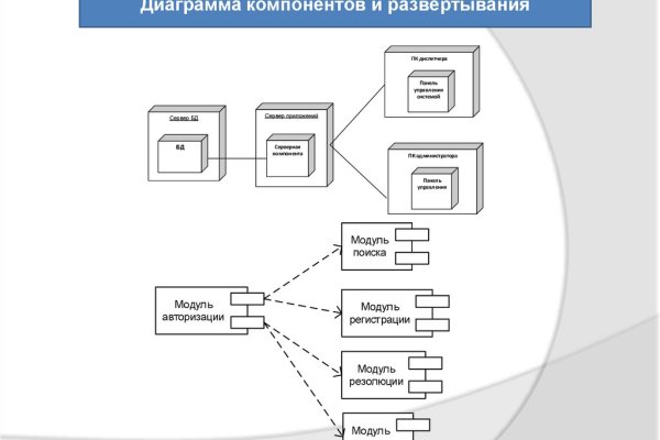 Модератор на кракене